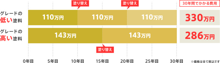 ダイヤモンドコート